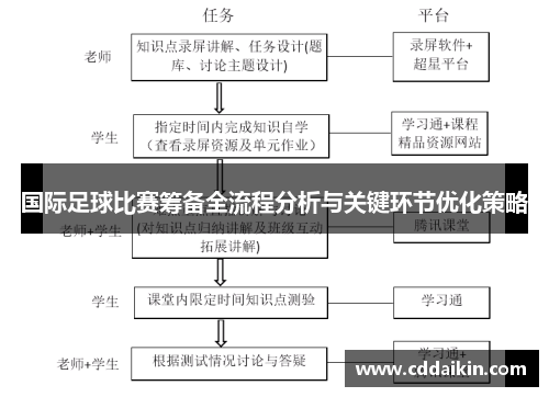 国际足球比赛筹备全流程分析与关键环节优化策略