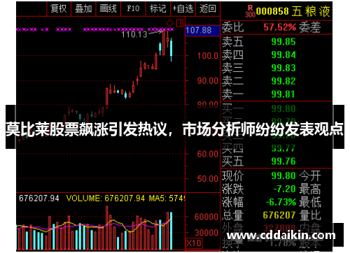 莫比莱股票飙涨引发热议，市场分析师纷纷发表观点